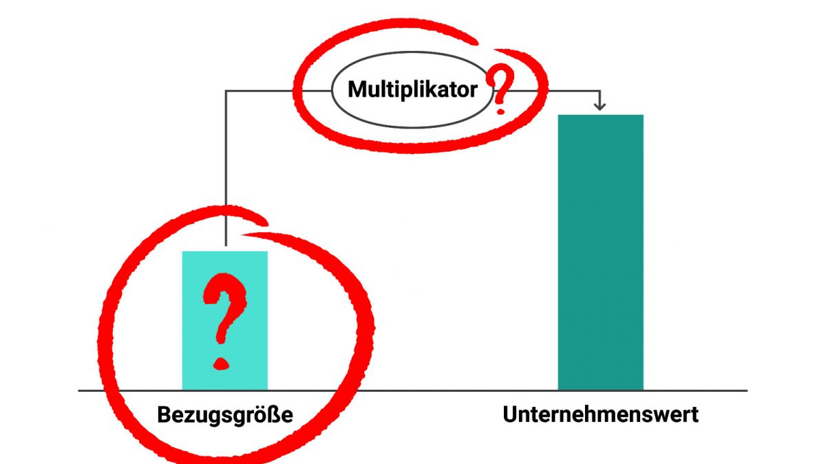 unternehmensbewertung